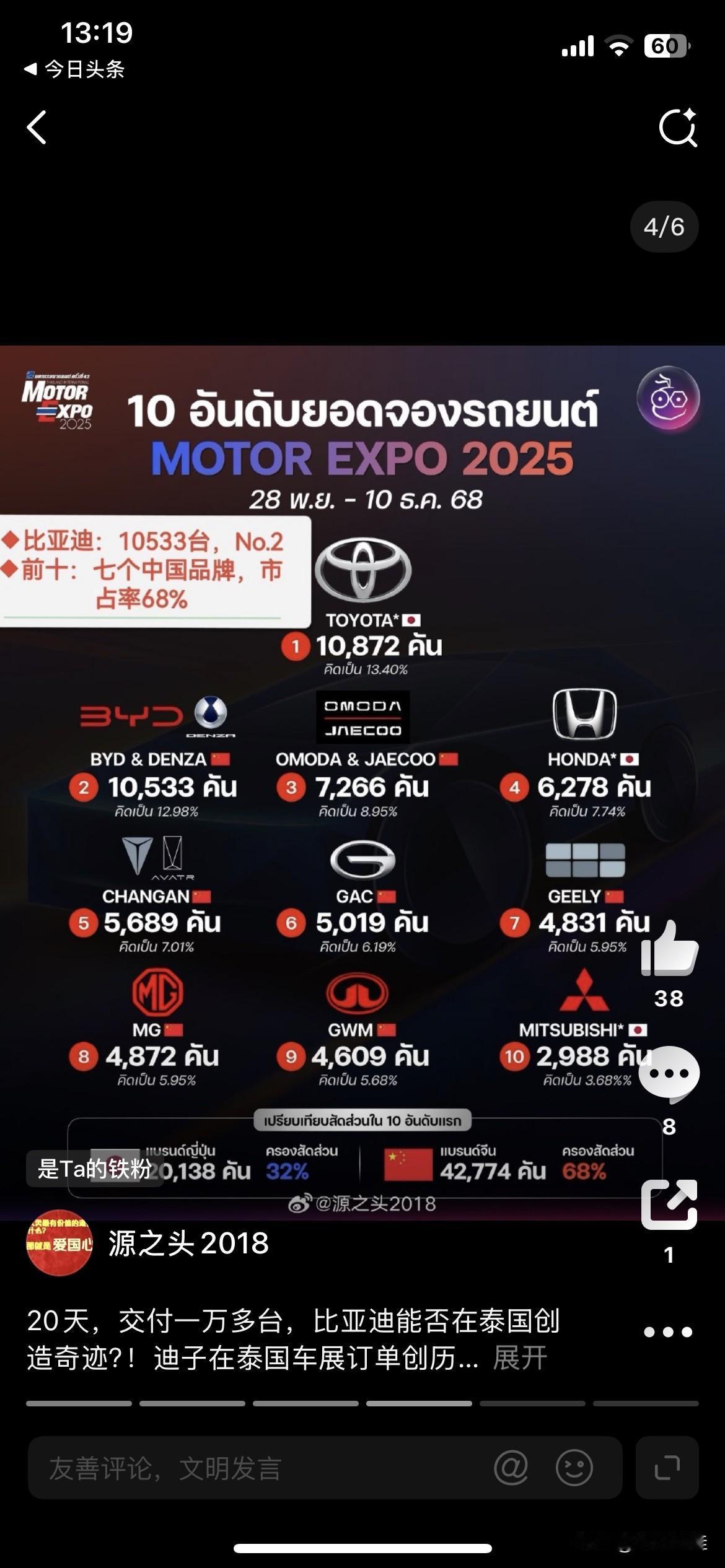 这怎么得了？比亚迪在泰国车展又又又爆订单了！2025泰国第42届车展上，比亚