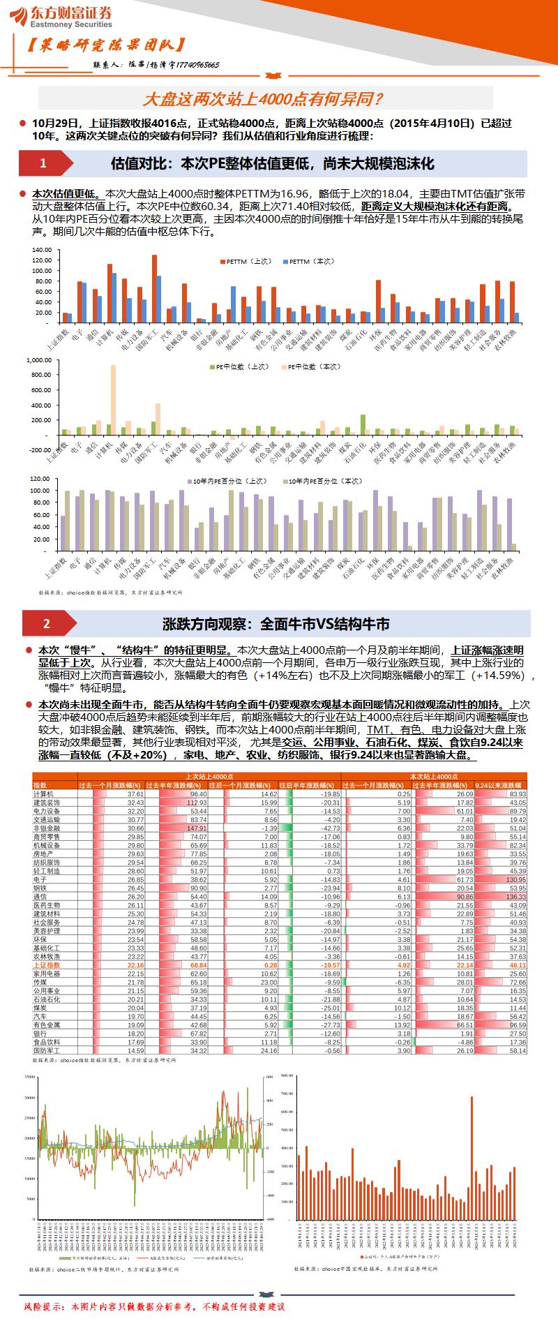 【东财策略】大盘这两次站上4000点有何异同？🌞10月29日，上证指数