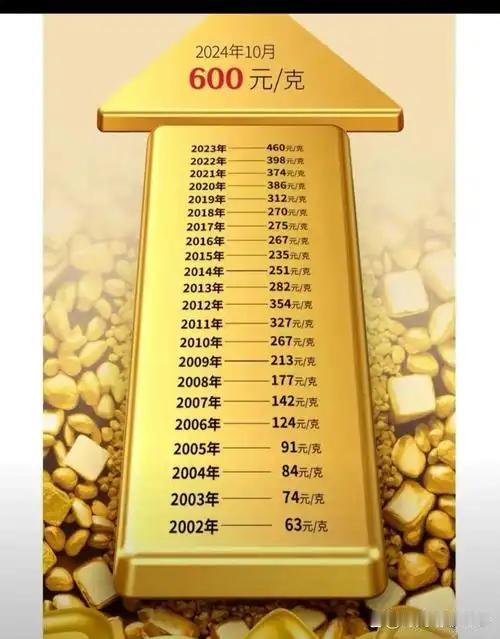 各位老板注意，晚间行情惊天反转，黄金单日猛涨2%，强势站上900元关键关口。 