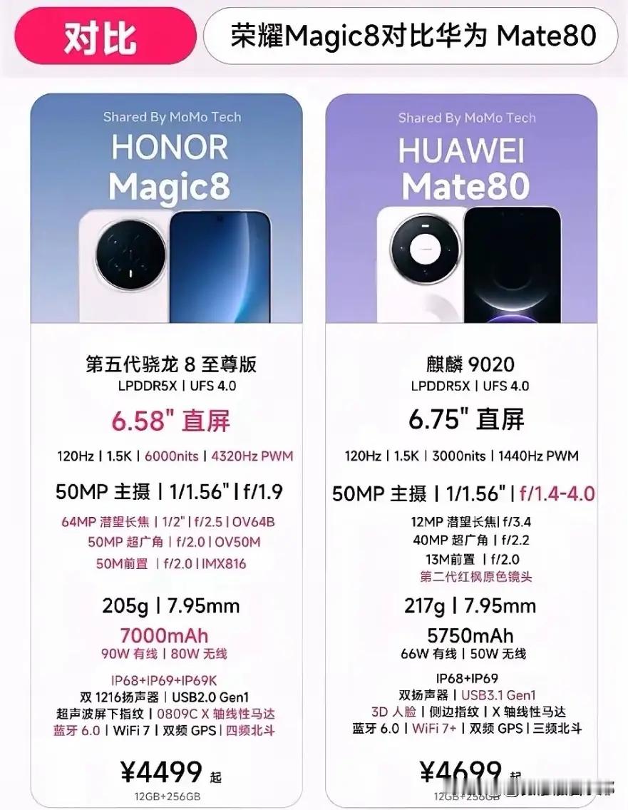 最后决赛圈，荣耀和华为，二选一！