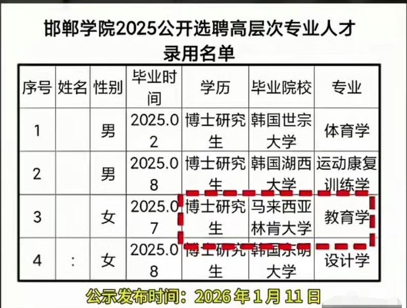 邯郸学院2025年公开选聘高层次专业人才，水平应该很高吧？