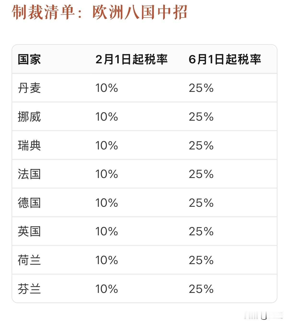 2026年1月17日，特朗普在TruthSocial发布黑白自拍，自封"关税之