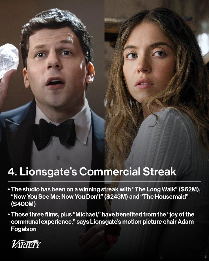 Variety总结了《迈克尔·杰克逊：巨星之路》媒体恶评但票房大爆的原因：1.