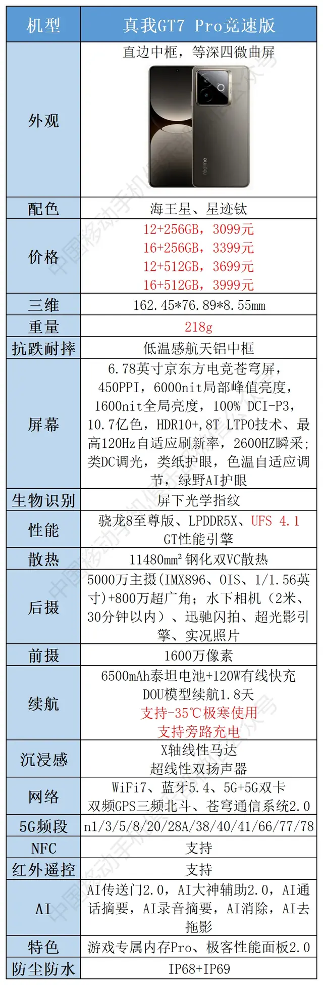 国补刺激下, 手机价格已经“疯”了, 你敢信vivo X200不到3000元?