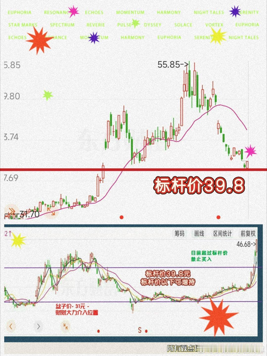 中兴为例＿50以上，大妈疯狂追入＿如今伤痕累累＿四价标杆价39.8＿高于39.8