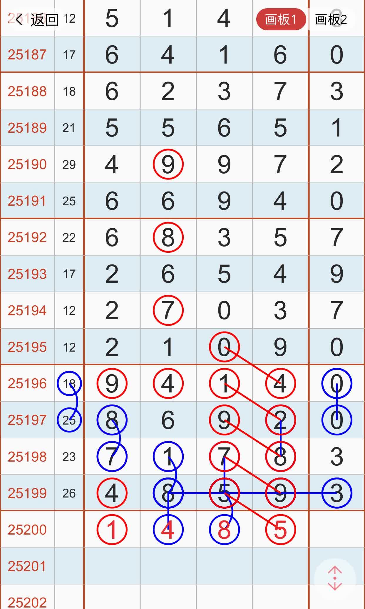 1485，1585。没钱也要打2块