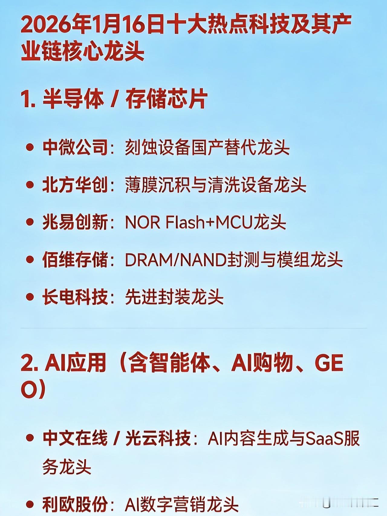 2026年1月16日十大热点科技及其产业链核心龙头1.半导体/存储芯片