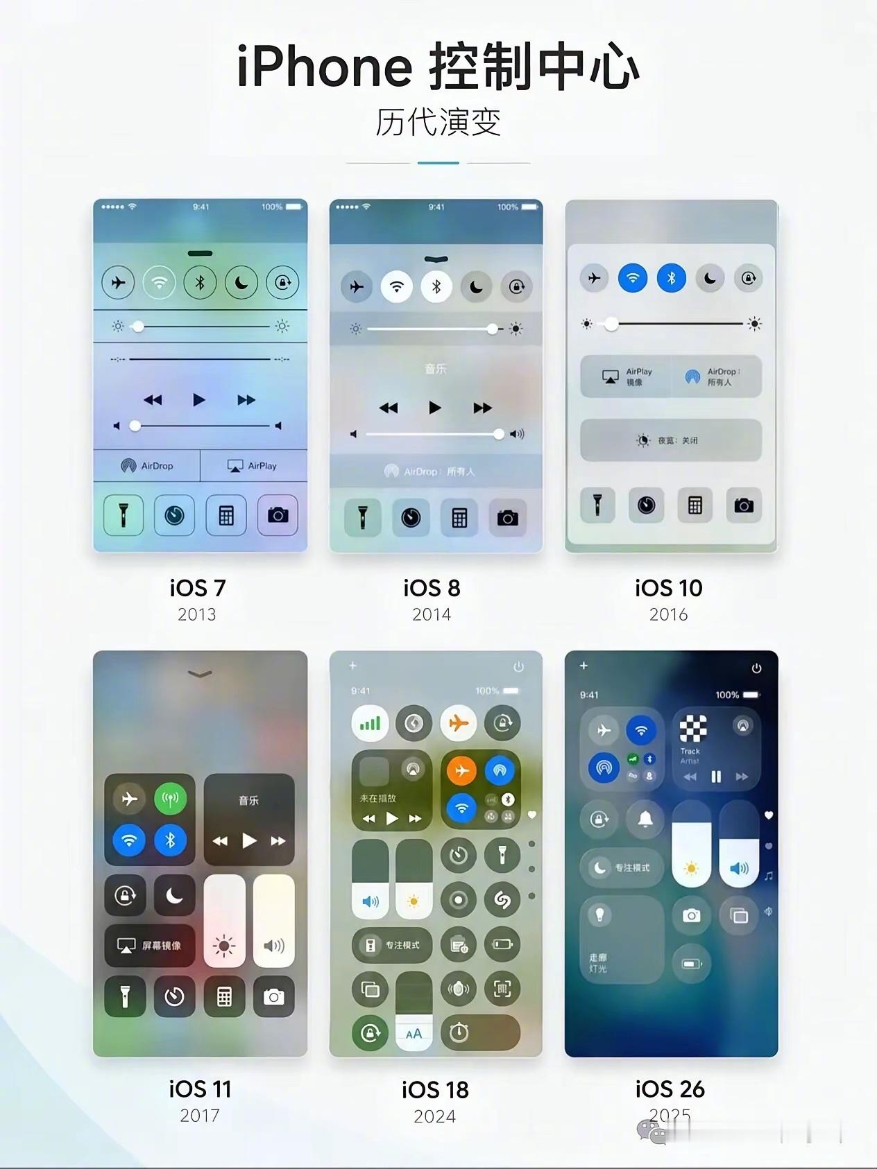 你最喜欢哪个版本的iPhone控制中心？