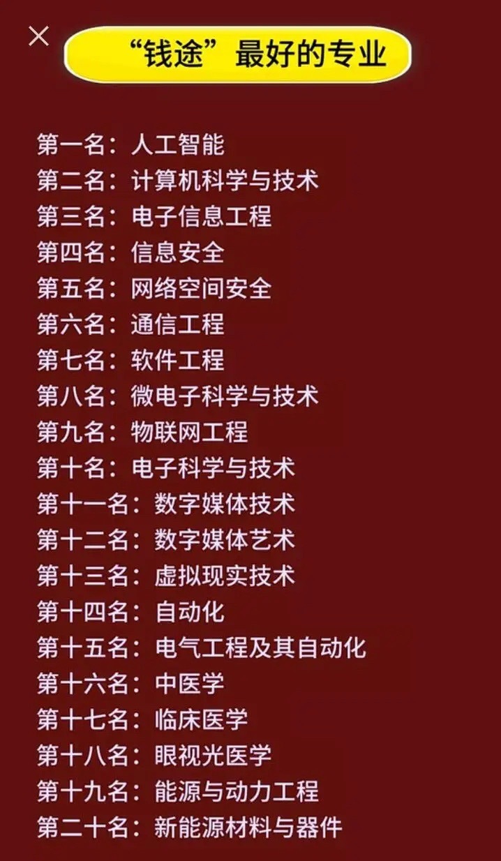 都说选对专业，钱途无量。未来十年，有20个高薪专业值得关注。这些专业分五大类，硬核科技类里，人工智能