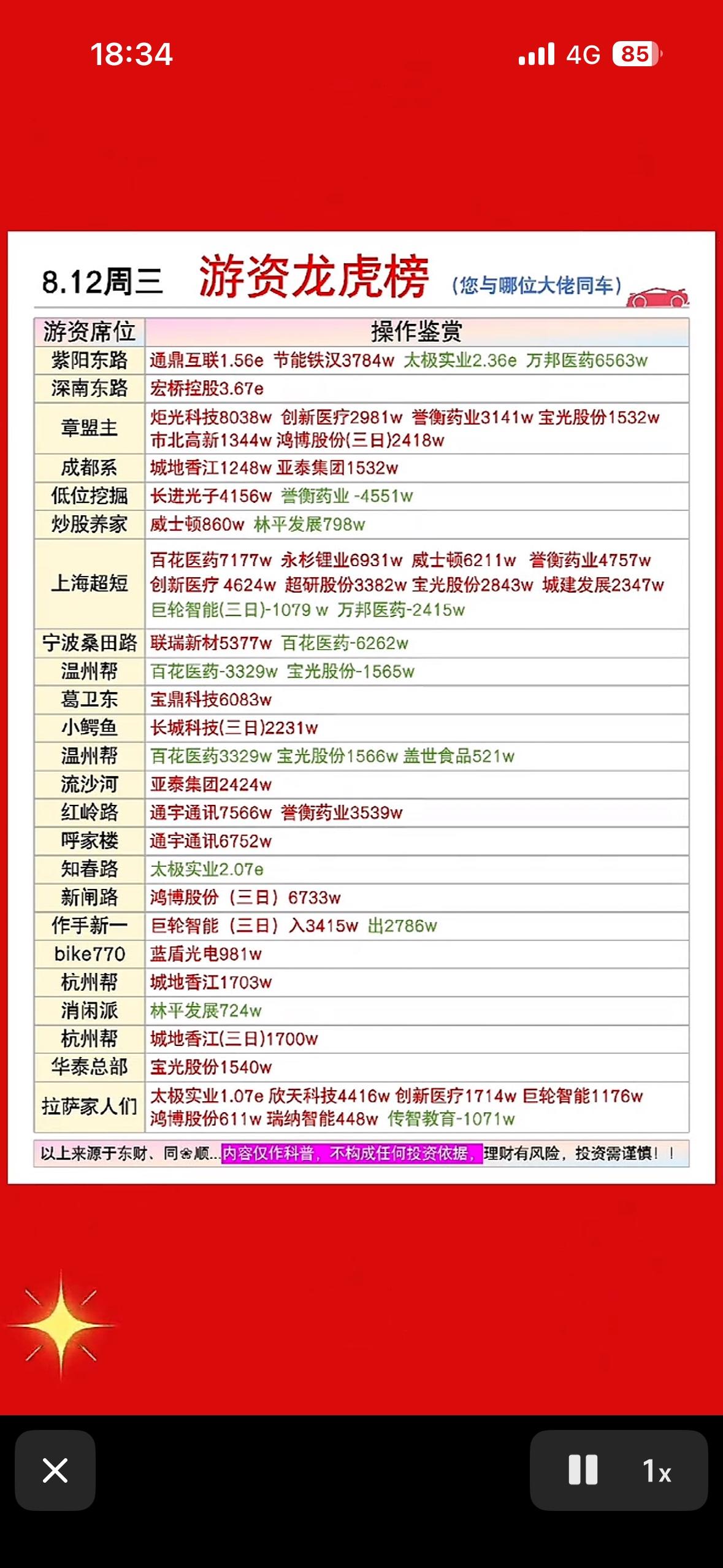 8月12日龙虎榜8月12日龙虎榜有点看头，蓝盾光电和华东数控都连收3个涨停板