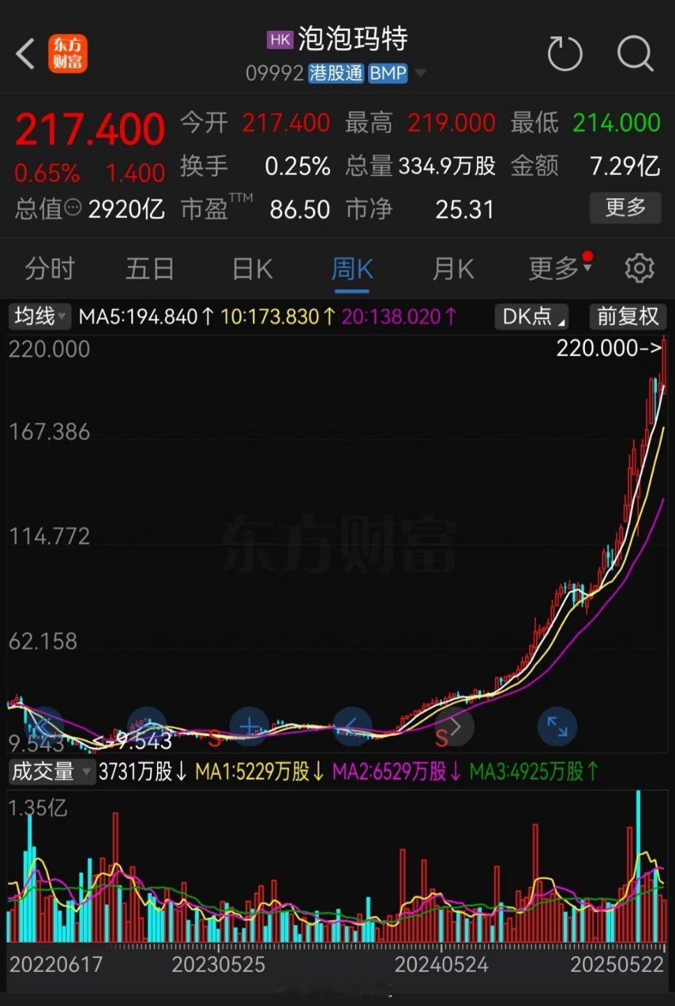 唐梓有初代绝版labubu三个交易日，套现22.67亿泡泡玛特股东减持的事一遍遍