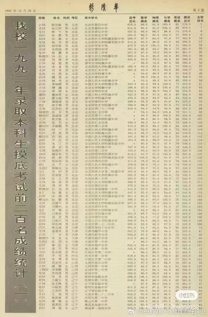 #张捷聊教育#这里给大家找了一份名单，这个是清华大学1992年全校新生摸底考生