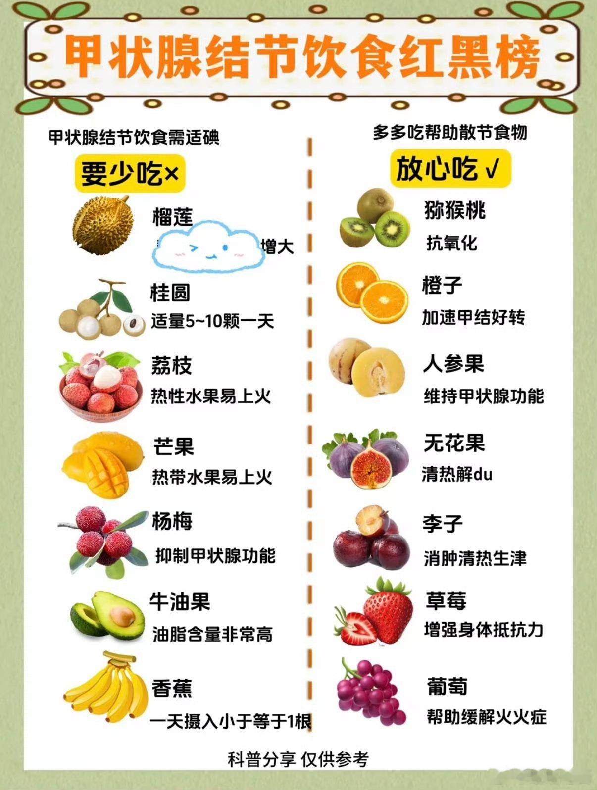 甲状腺不好常吃两种水果日常生活中我注意尽量少吃芒果香蕉