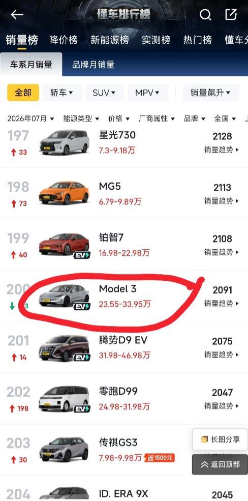 特斯拉Model3上个月只卖了2091辆？前两天帮粉丝验了一台Model3