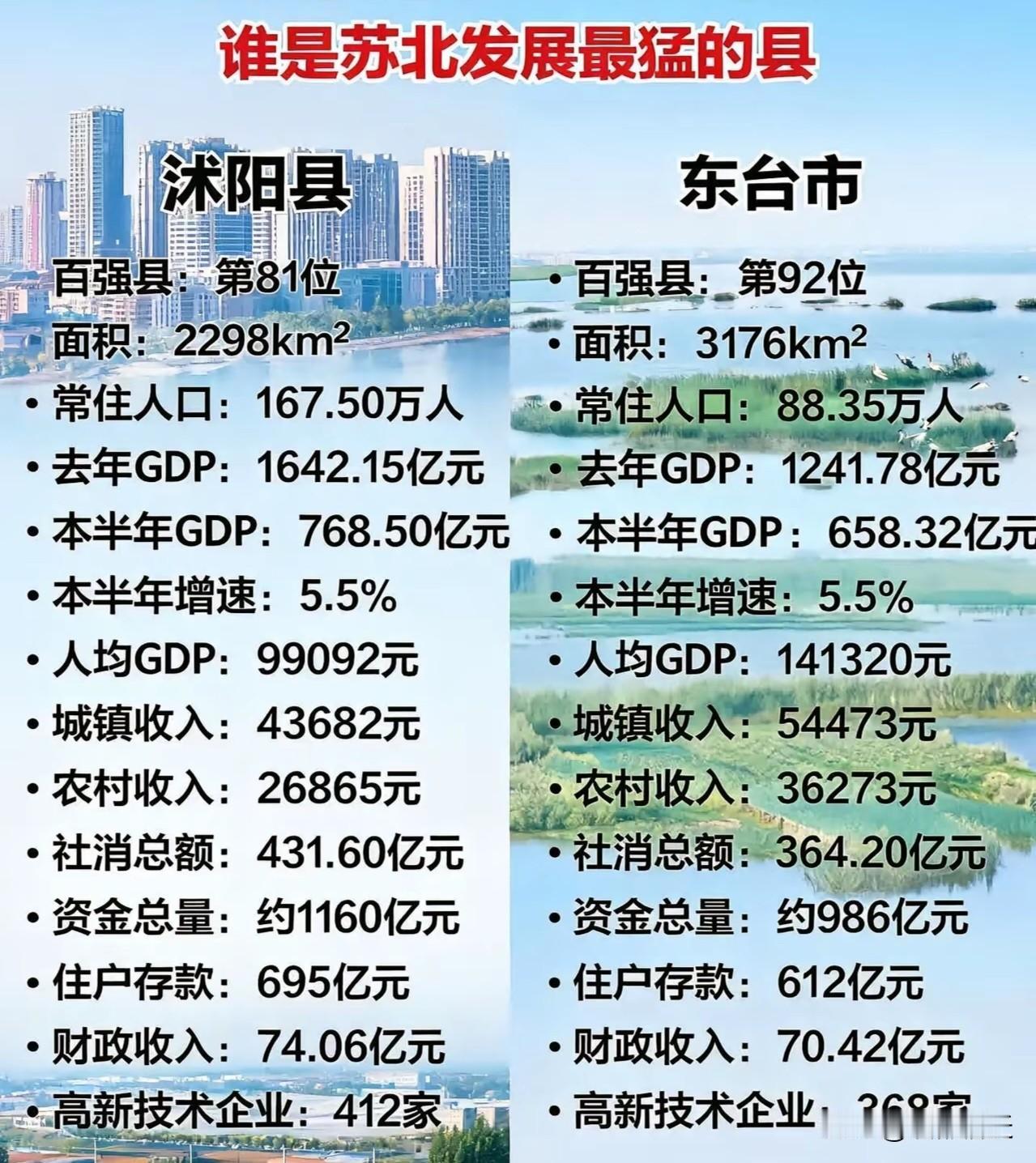 宿迁沭阳与盐城东台发展大比拼，究竟谁的实力更胜一筹？沭阳县的优势在于总量、人口