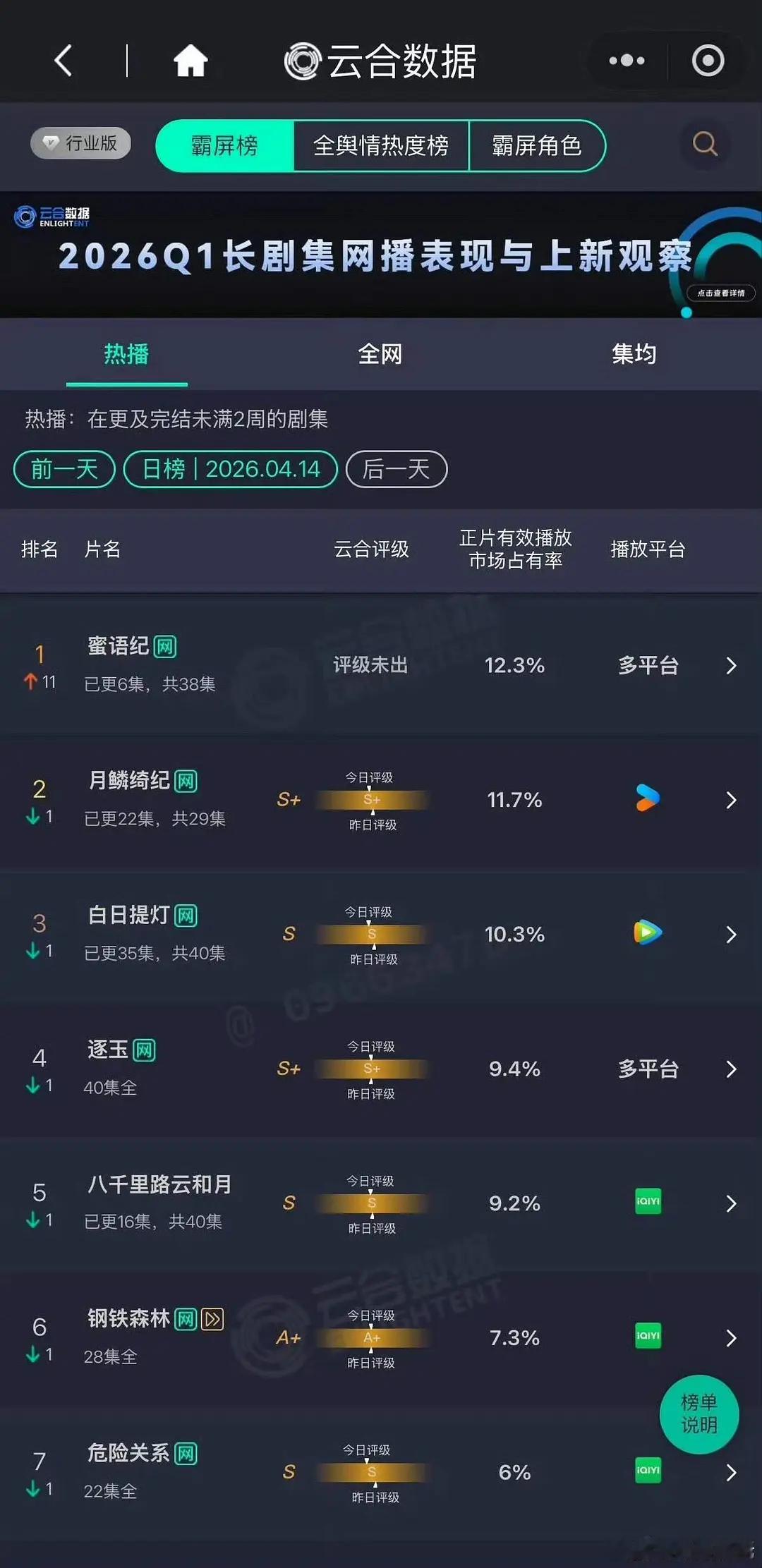 钟汉良和朱珠的新剧可以称得上是中偶黑马吗？