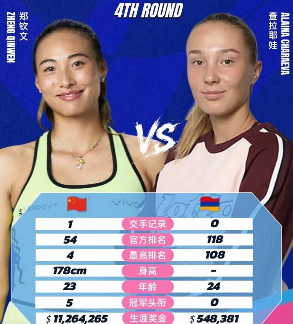 中国网球大捷！2-1绝杀，轰6-1，郑钦文淘汰世界第一终结者，金花一姐完胜最大黑