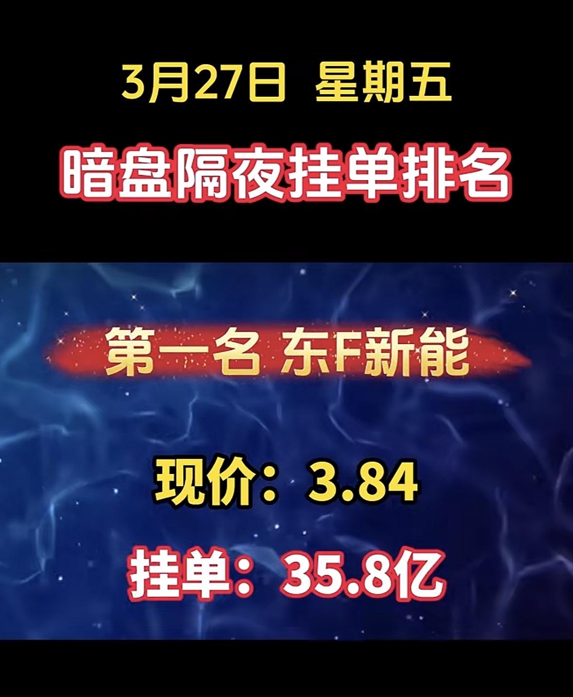 3月30日周一暗盘隔夜挂单排行榜出炉3月27日暗盘隔夜挂单里，新能泰山排名第
