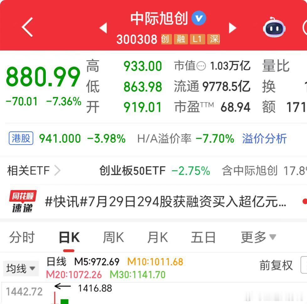 不知道那些高位鼓吹光模块硬件的网红们，今安在。。。？网红的钱是大风刮来的，就是可