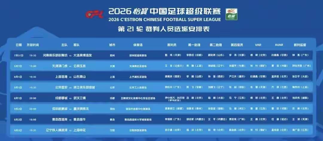 蓉城凭实力战胜武汉三镇才是硬道理！不管蓉城现在领先多少都不要松懈，必须全力以赴赢