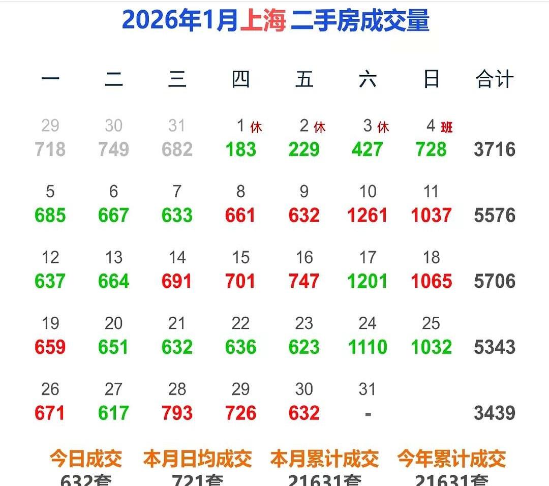 632套，这一串数字看得我直摇头。还有人在这儿打鸡血，赌咒发誓明天周六能冲到1