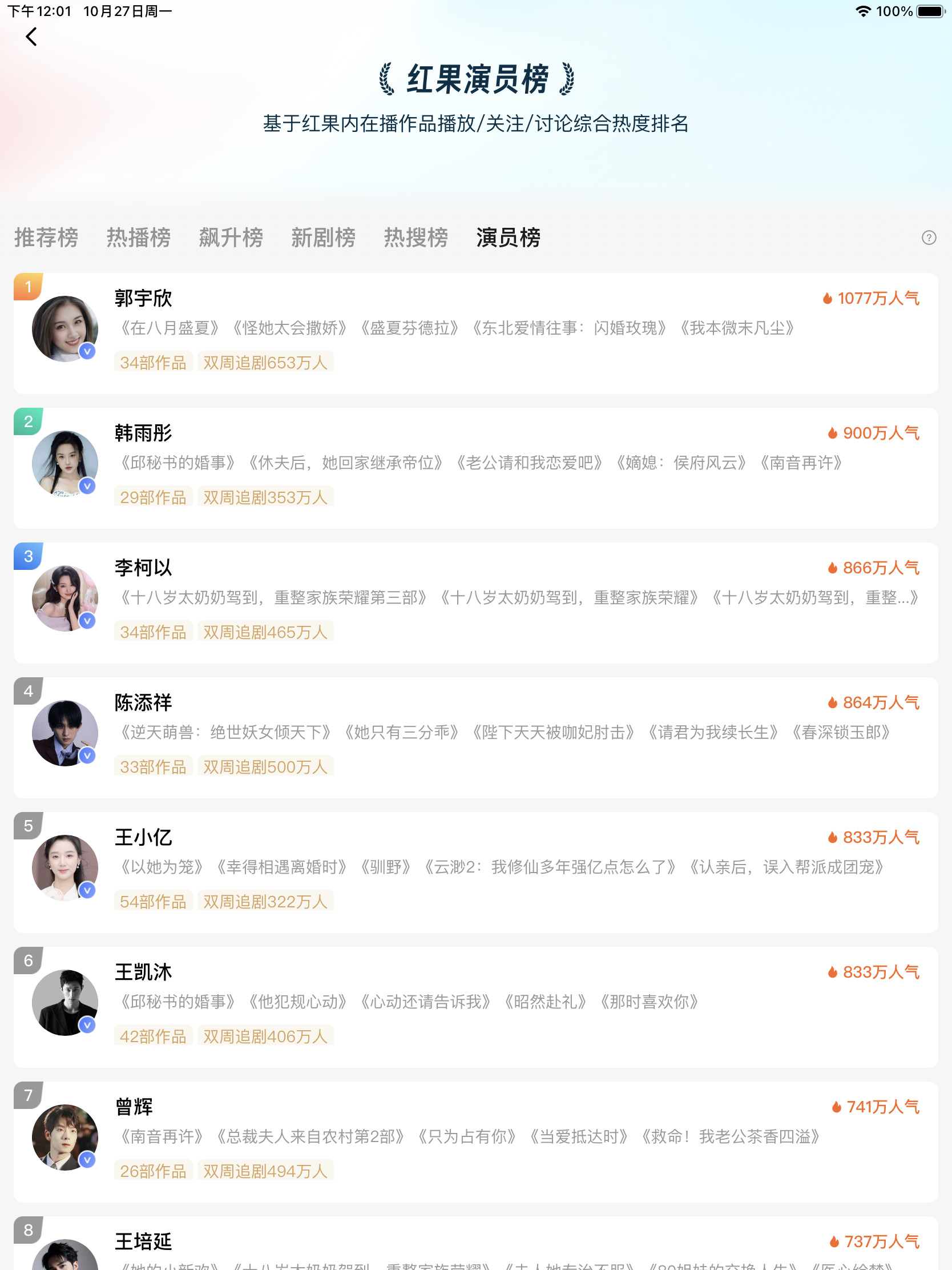 现在短剧一姐是谁啊？​​​