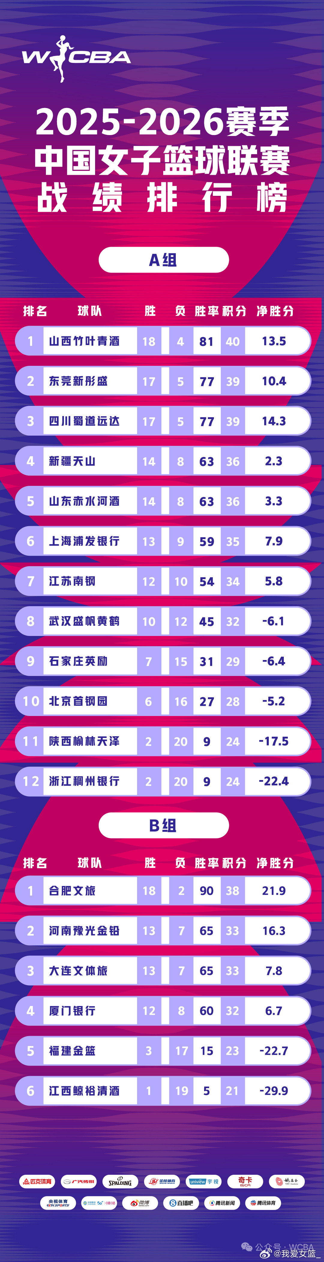 【WCBA季后赛阵容升级多队补强冲击更高目标】随着WCBA季后赛的临近，各队动