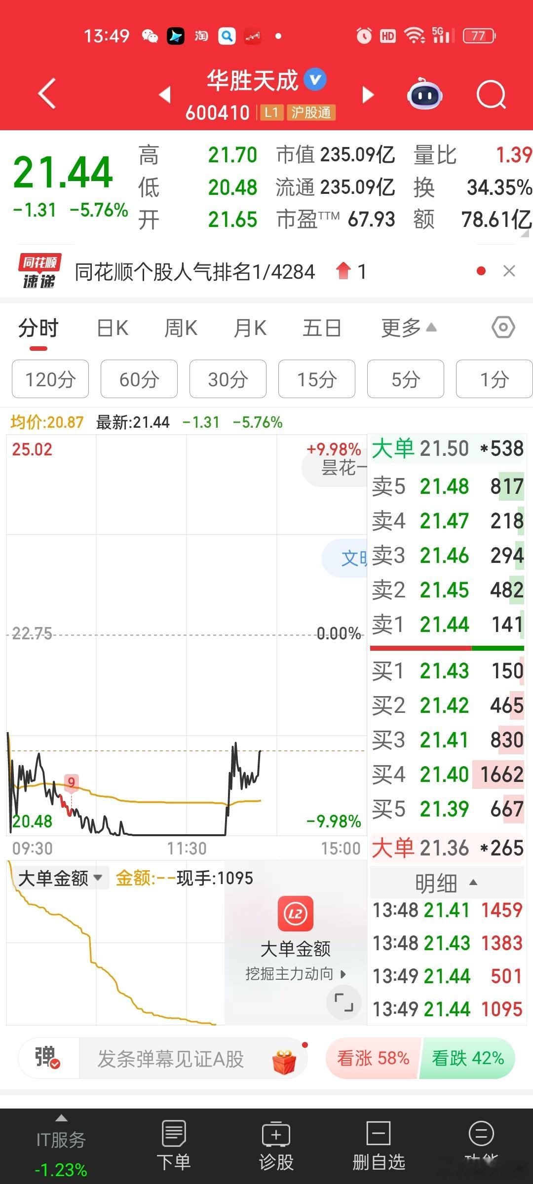 华胜开板难道要地天？？带领华字辈冲锋[思考]继续观察​​​
