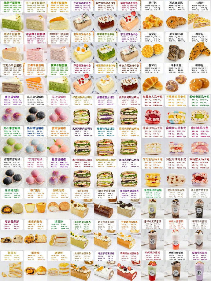烘焙配料比例大合集！🍧