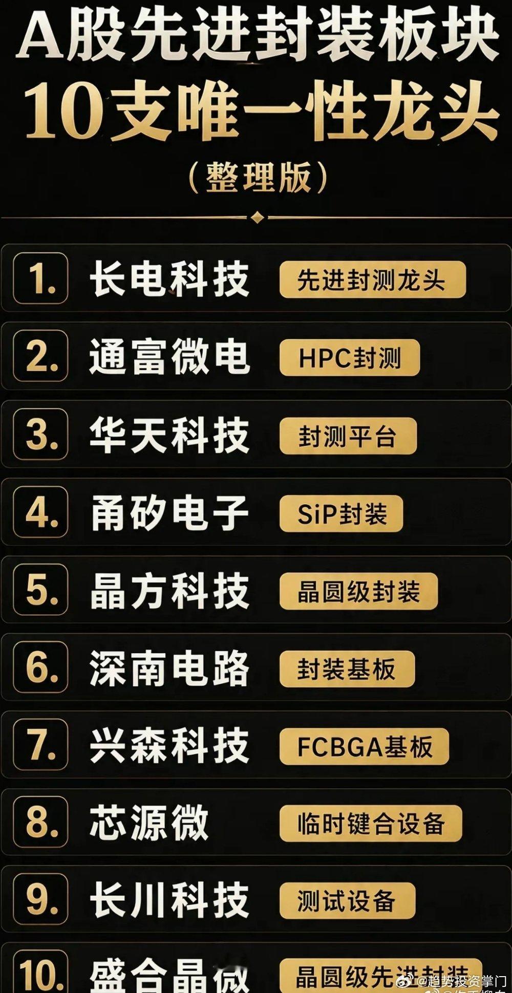 十大高景气赛道独家龙头全梳理