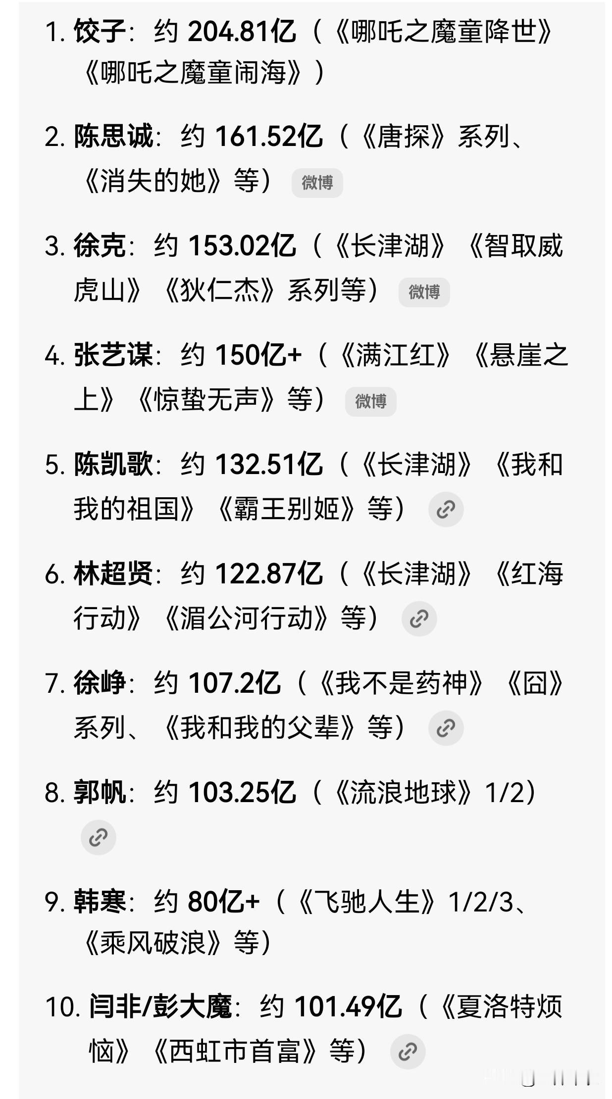 现在，靠堆明星+大导演的电影，就能有高票房的时代过去了。以后大家看电影之前先看