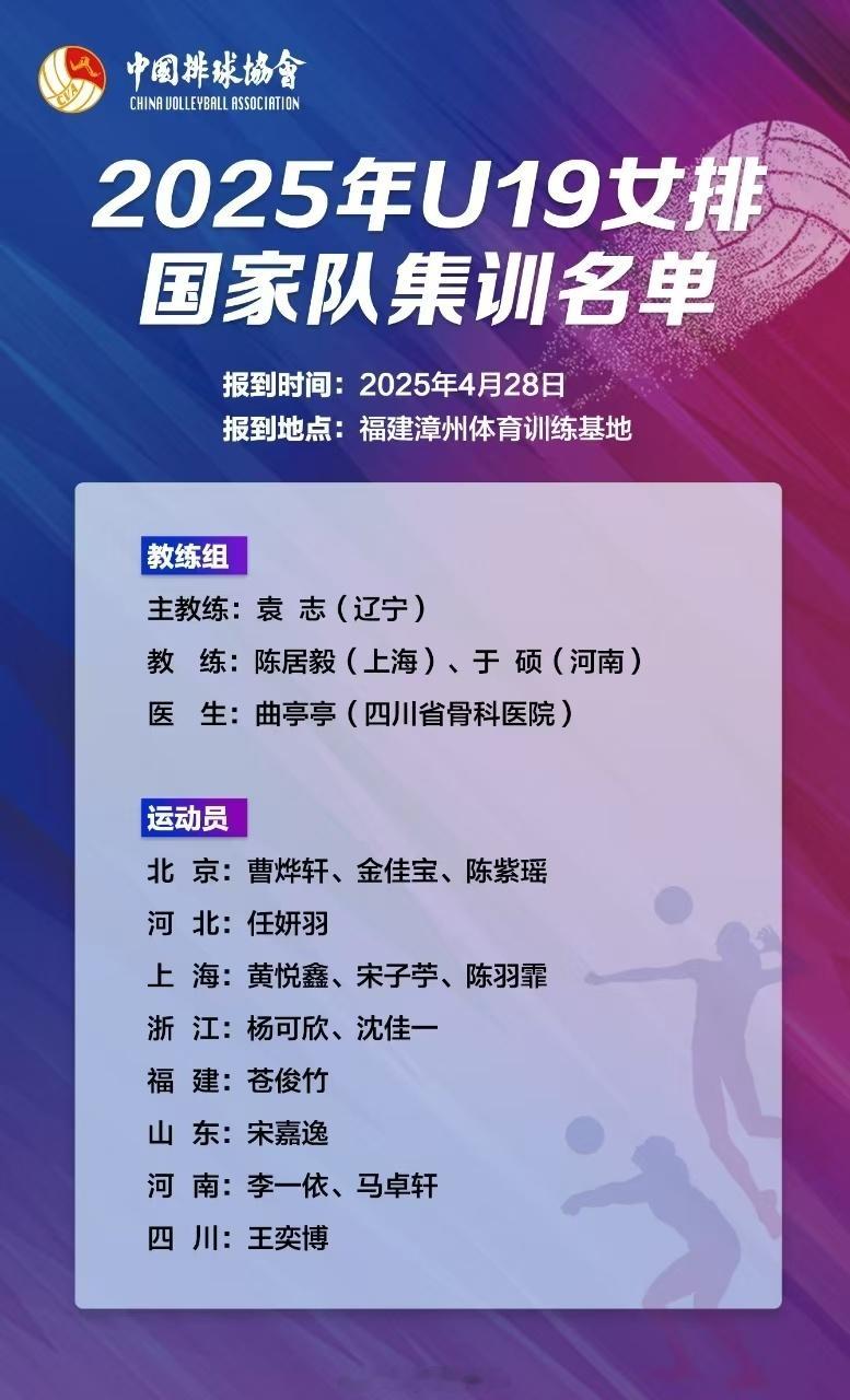 中国女排2025年U19和U21女排国家队集训名单​​​