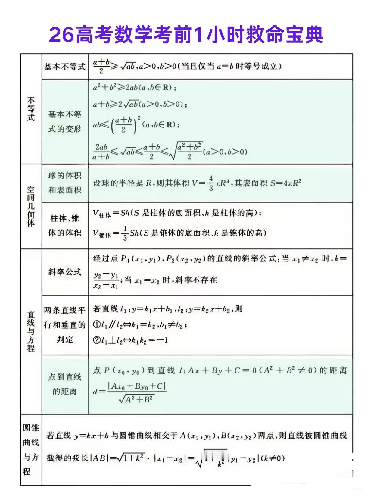 下午15:00-17:00是高考数学时间，考前再看看核心知识点！睡个午觉休息一会