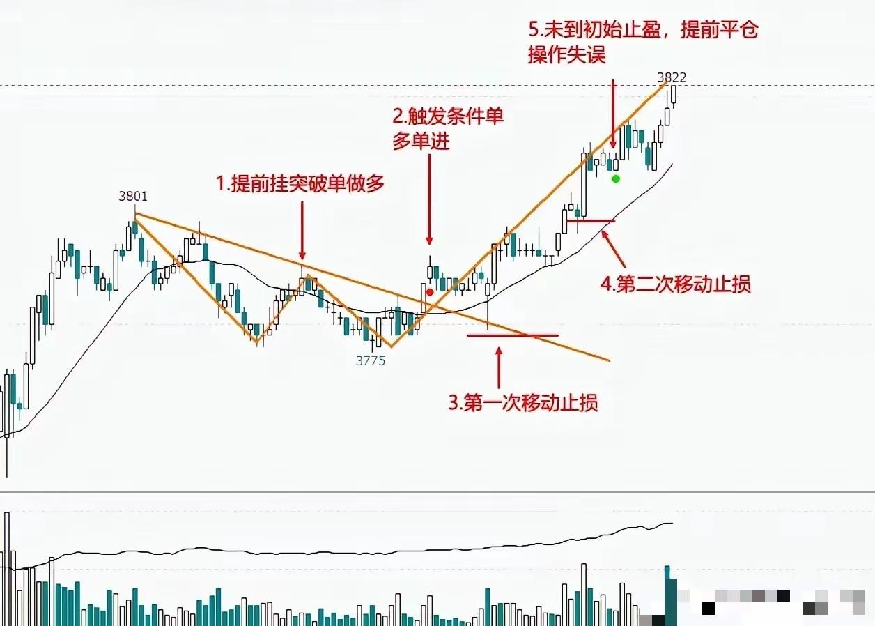 终于顿悟！炒股就是谈恋爱，看懂这五步，彻底戒掉亏损毛病为什么股市天天折磨人、大多