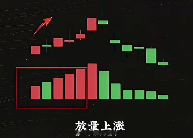 你还看不懂放量缩量？记住这六句口诀，一秒看透主力套路。不管是红还是绿，只要右边