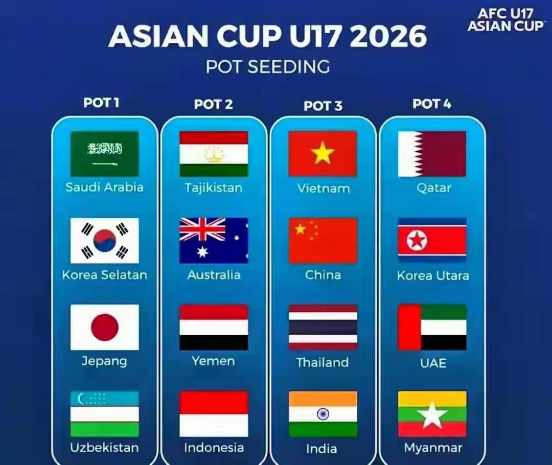 中国U17国少这次进世少赛应该是有希望了，现在亚洲有8个名额，只要小组出线进8强