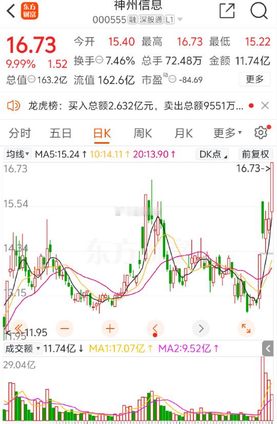 $神州信息sz000555$:以量子与金融科技双轮驱动,开拓数字发展新航道作