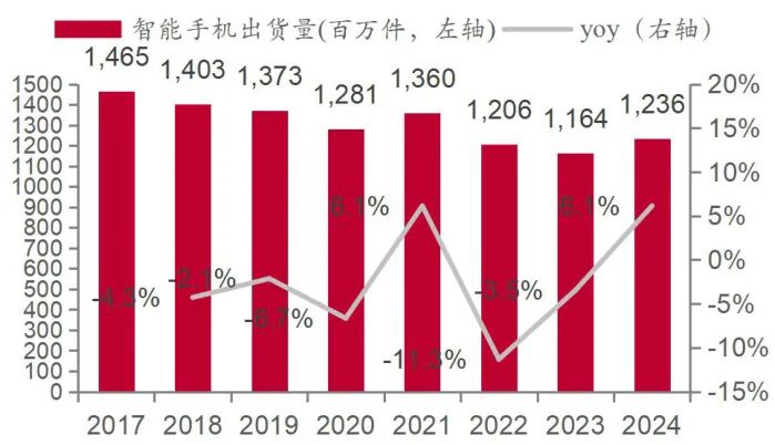 我有一个不太妙的发现...