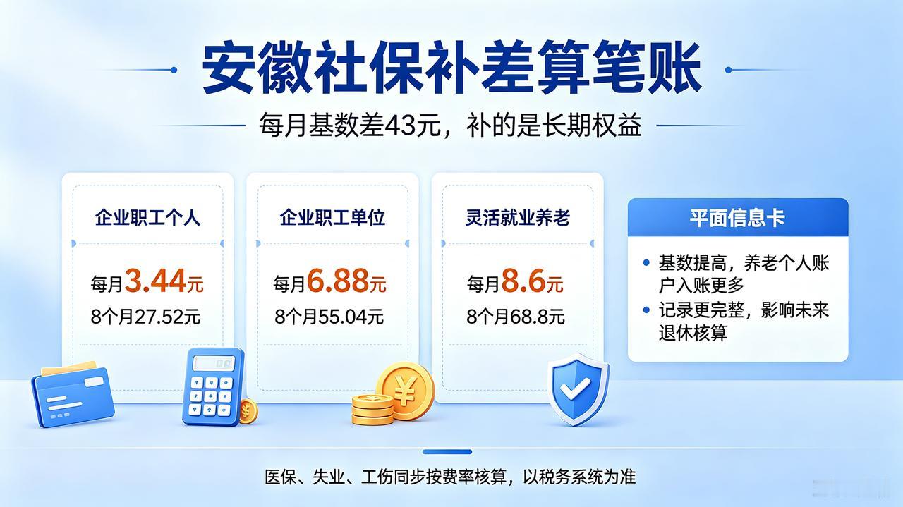安徽社保补差到底补多少？一笔账算清楚！补的钱不白交，直接影响未来养老金最近