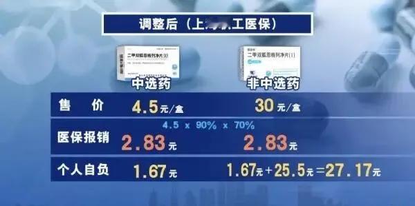 上海医保新政落地，能不能平息原研药和集采药之争？上周五去开鼻炎的开瑞坦，大夫