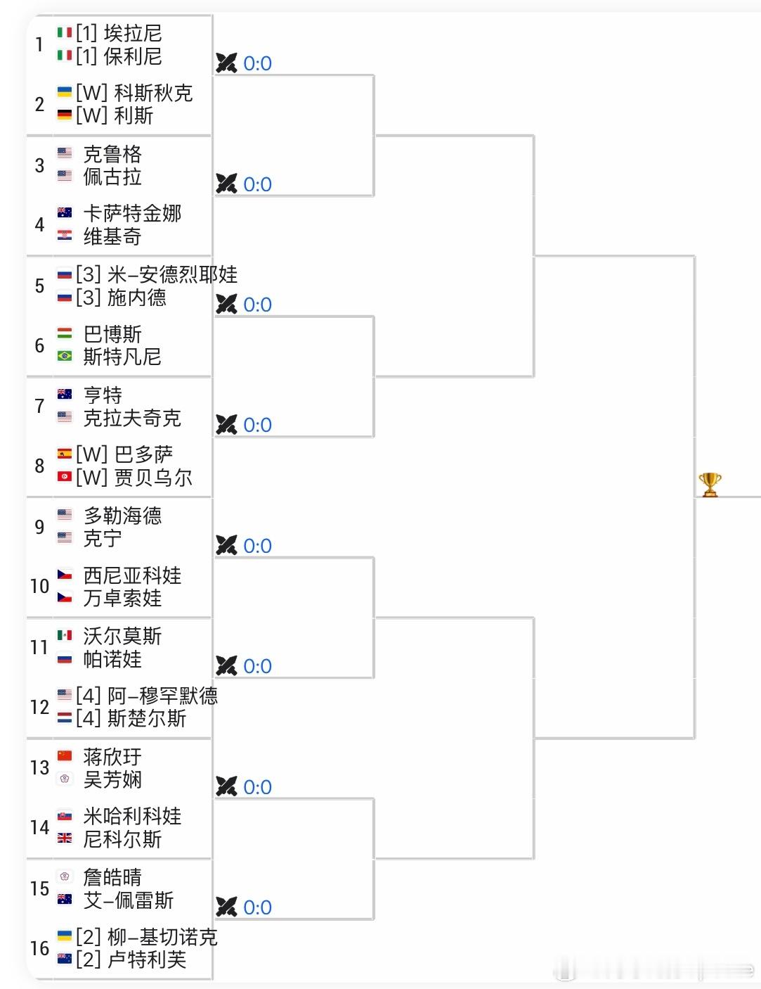 WTA500🇩🇪柏林站女双签表🇨🇳蒋欣玗/吴芳娴vs🇬🇧尼科尔斯/