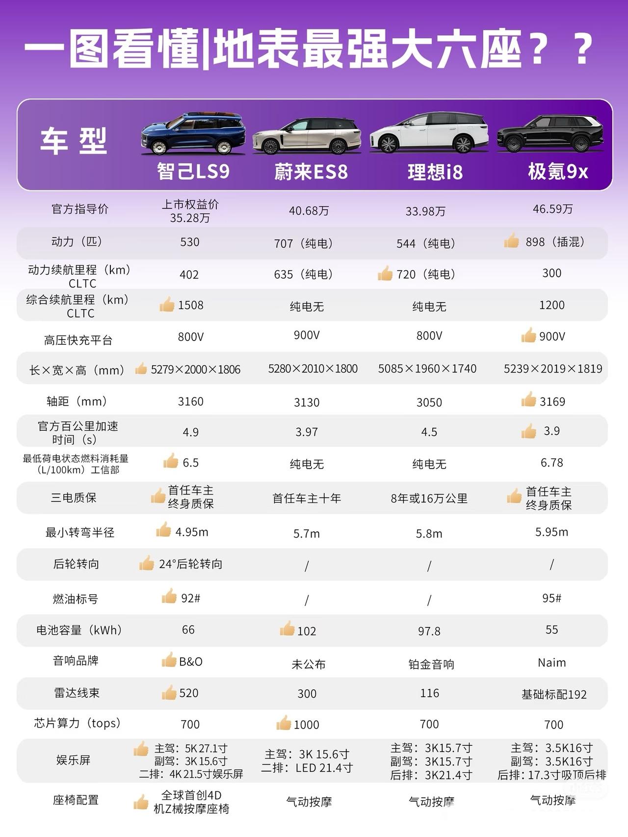 谁才是地表最强大六座？？刷到这张神图瞬间拯救选择困难症！地表最强6座SUV