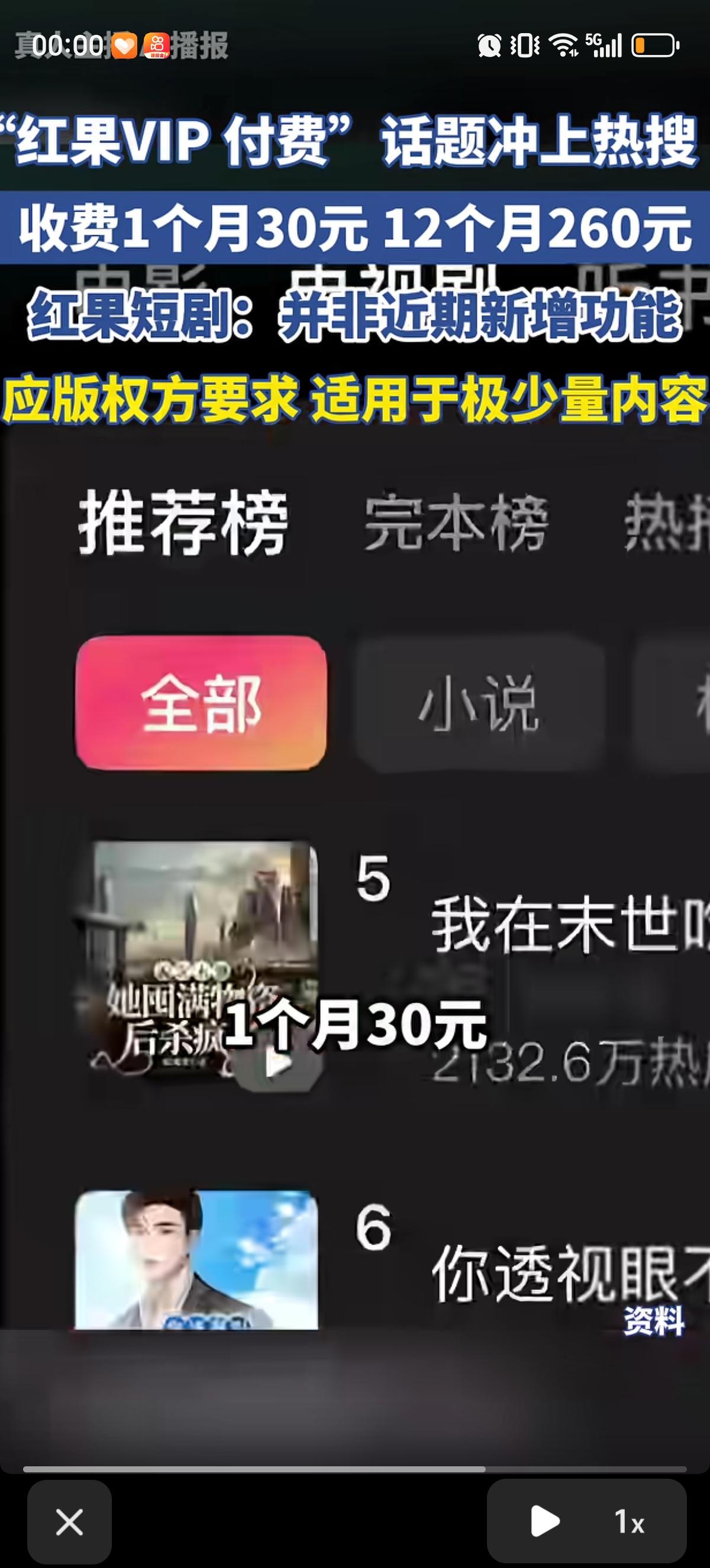 红果短剧VIP付费冲上热搜，1个月30元、年卡260元，让不少习惯免费看剧的网友