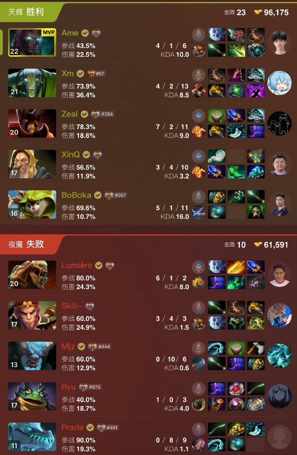 PGLS9瑞士轮，新XG首秀一个南美不知名队伍，轻松拿下，所以目前看不出来