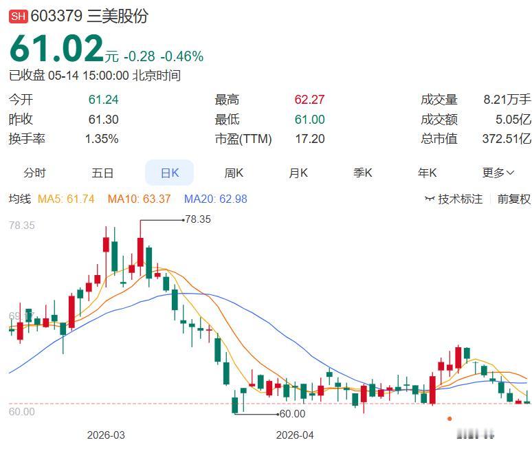 氢氟酸价格或迎暴涨，化工巨头们已抢先起飞！受霍尔木兹海峡航运中断冲击，全球超3