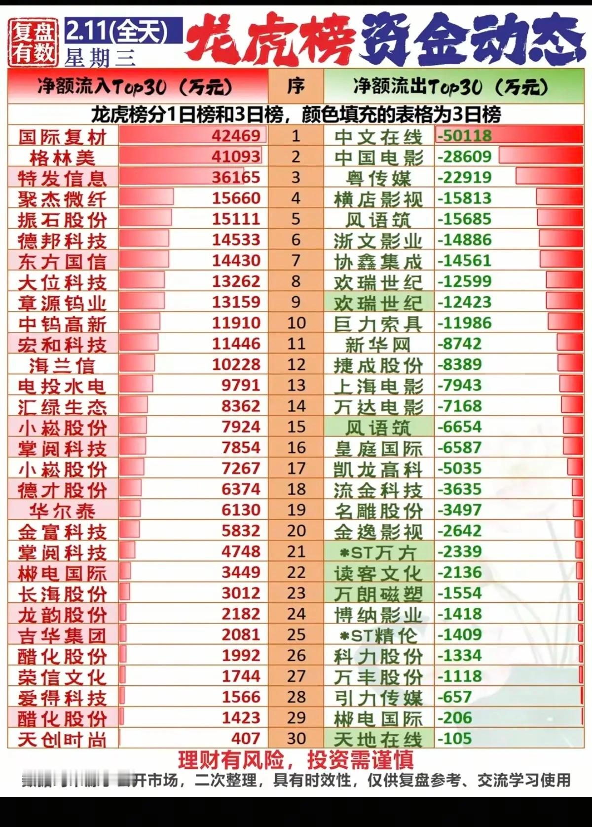 2.11周三龙虎榜资金动态！能源金属碳酸锂，锂矿资源，有色金属镓钨，