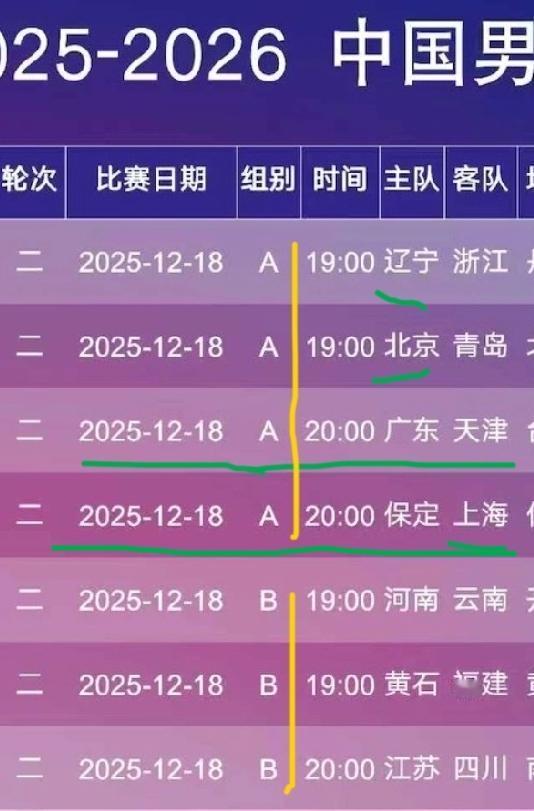 今晚有7场排球比赛！今晚天津队对阵广东！排超联赛第二轮比赛！今天是星期四，今天晚