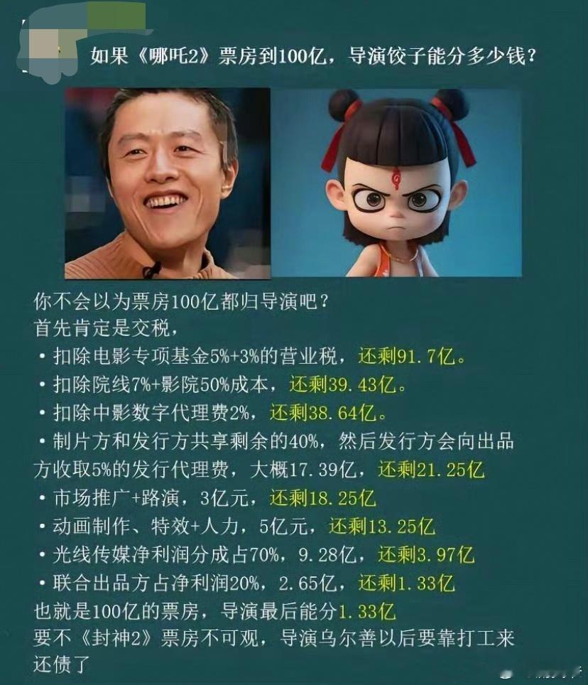 原来一部电影要给这么多人分钱？？