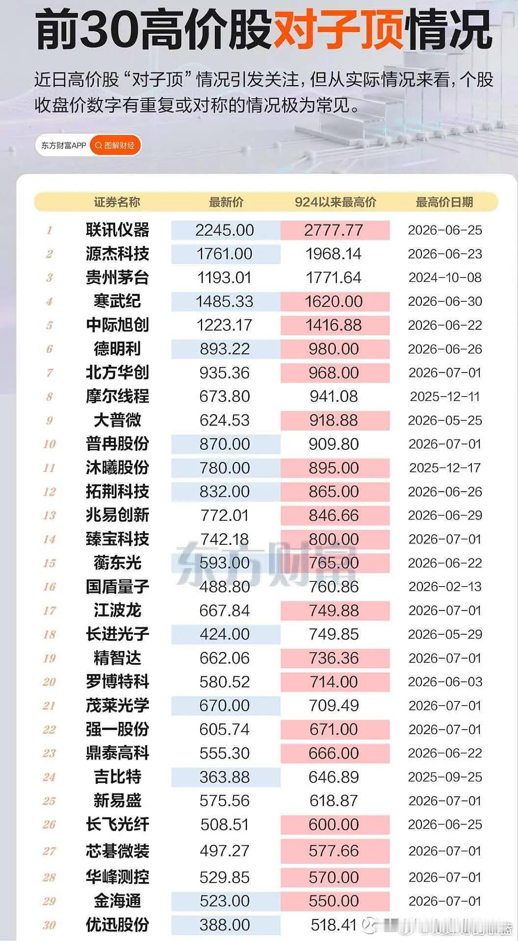 豹子和对子大家都知道什么意思吧？这是主力劝你们好自为之。