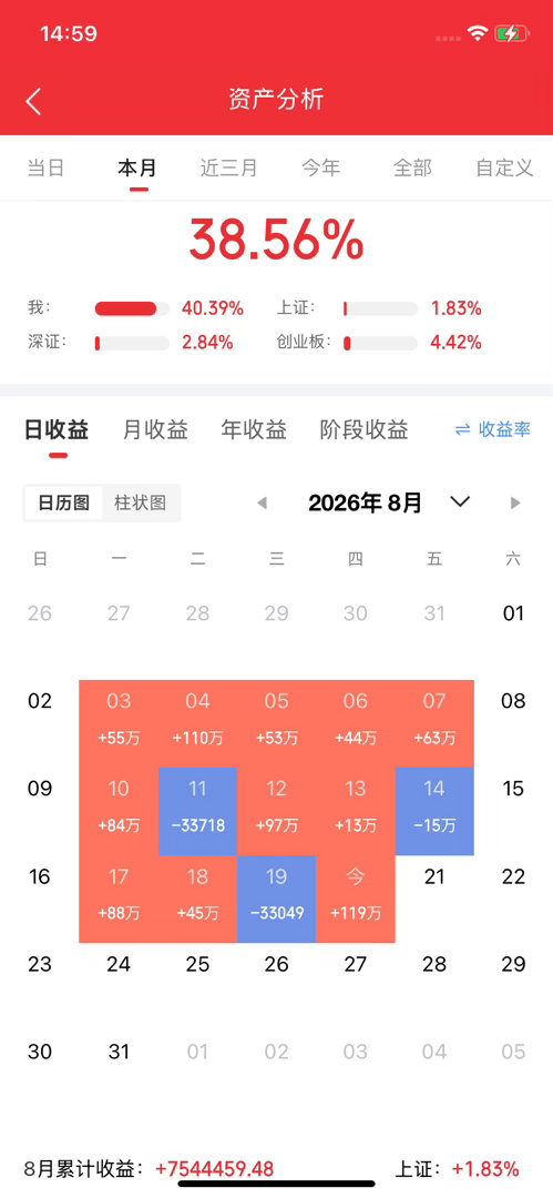 又到了对明天走势预判的时候明天2026年8月21日今天
